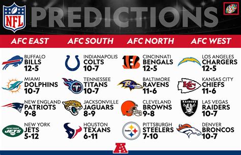 nfc north projected standings|nfc north predicted finish.